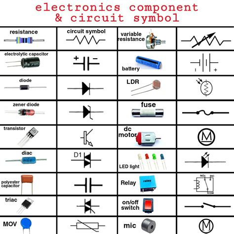 electrical components symbols and functions